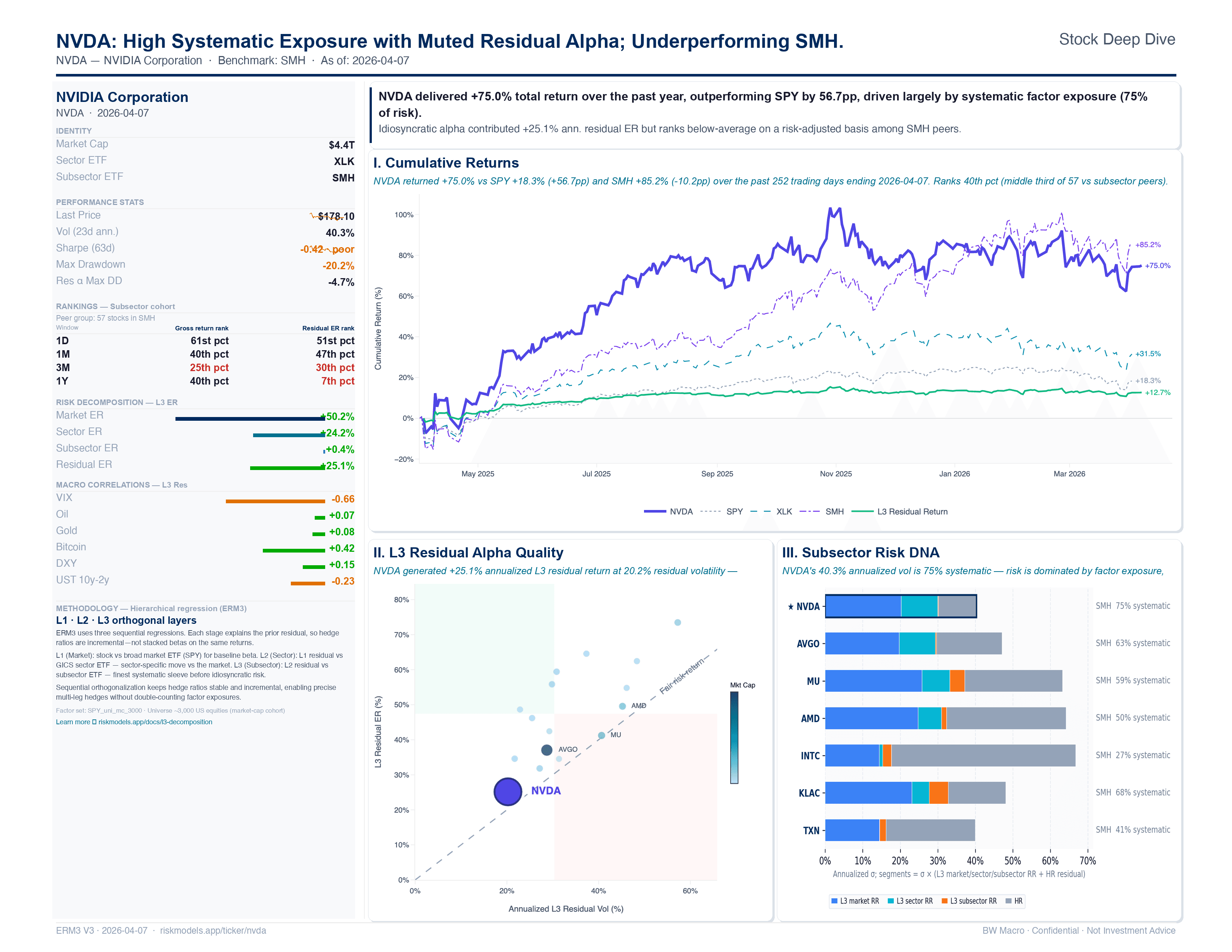 NVDA Stock Deep Dive snapshot