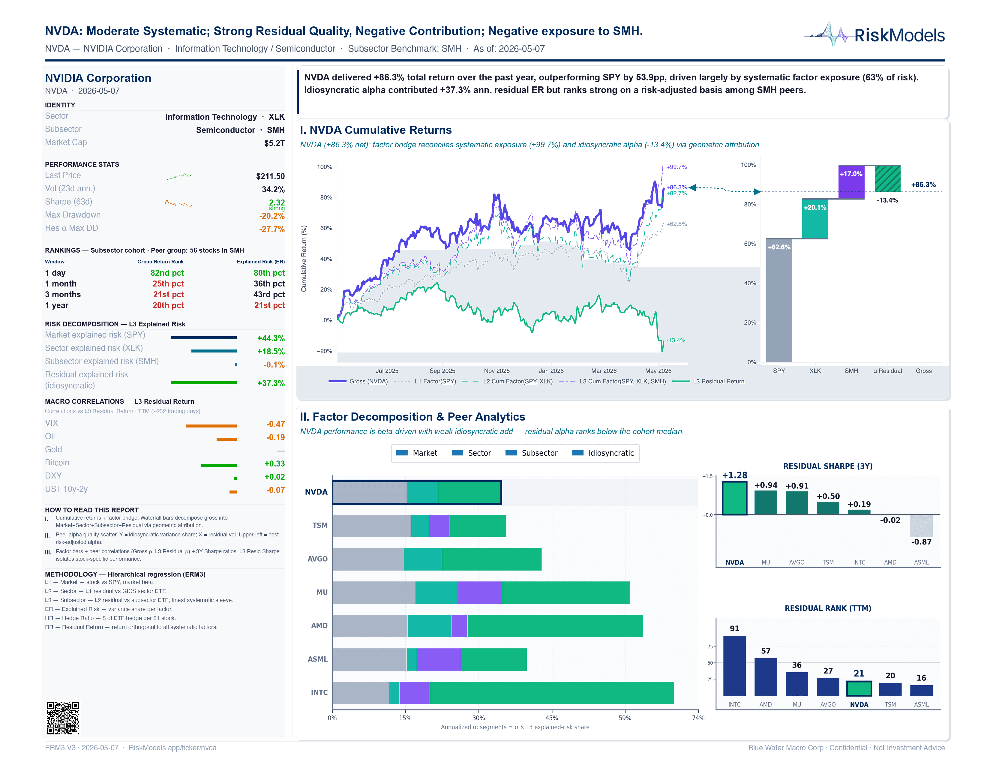 NVDA Single-stock due diligence snapshot